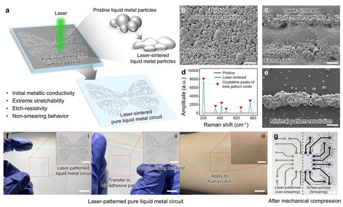 Figure 2. Fabrication and performance of the liquid-metal wearable device