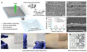 Figure 2. Fabrication and performance of the liquid-metal wearable device