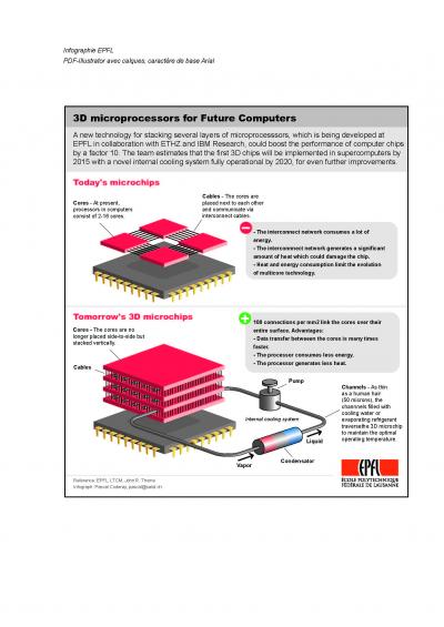 3-D Microchips