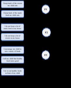 Domains of food parenting