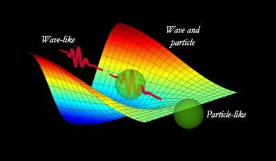 Light Wave-Particle Weirdness (6 of 6)
