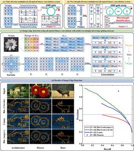Demonstration of image edge detection based on microring resonators