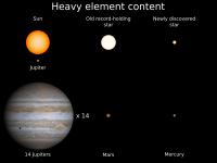 Star-heavy Element Content