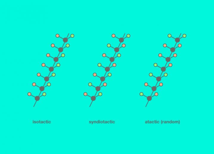Fig. 2. Three Molecular Configurations