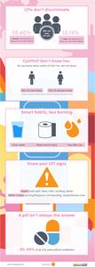 UTIs: a burning issue