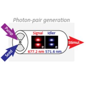Photon-pair generation