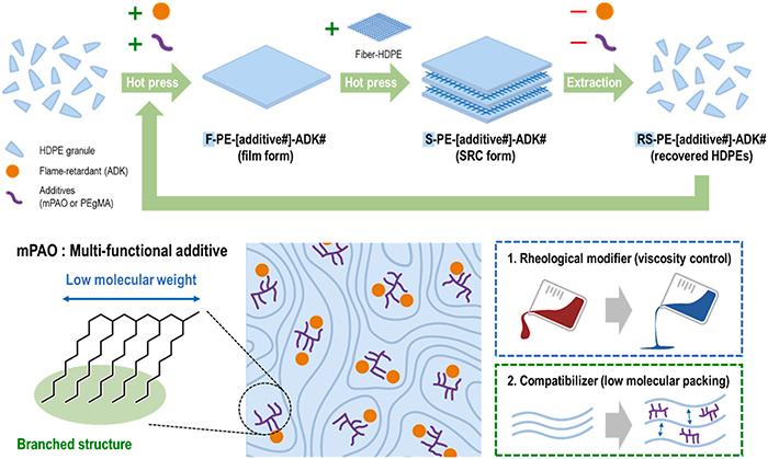 [2] Polymerized Near-Infrared Fluorescent Dye with Enhanced Photostability
