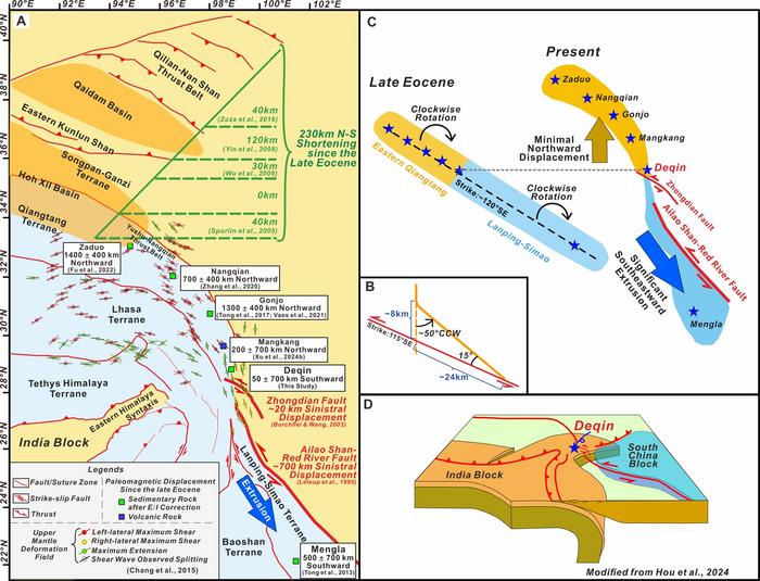 Schematic diagram of tectonic deformation in the southeastern margin of the Tibetan Plateau since the Late Eocene