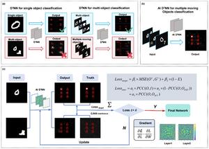 Figure 2: The principle of AI D2NN