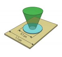 Layout of the Experiment