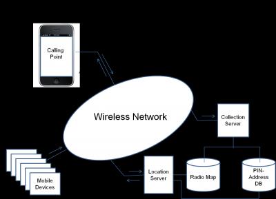 WiFi Radio Map Construction and Localization