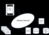 WiFi Radio Map Construction and Localization