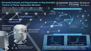 Inforgraphic for Dynamic Analysis and Experiments on the Assembly Control of Planar Deployable Modules