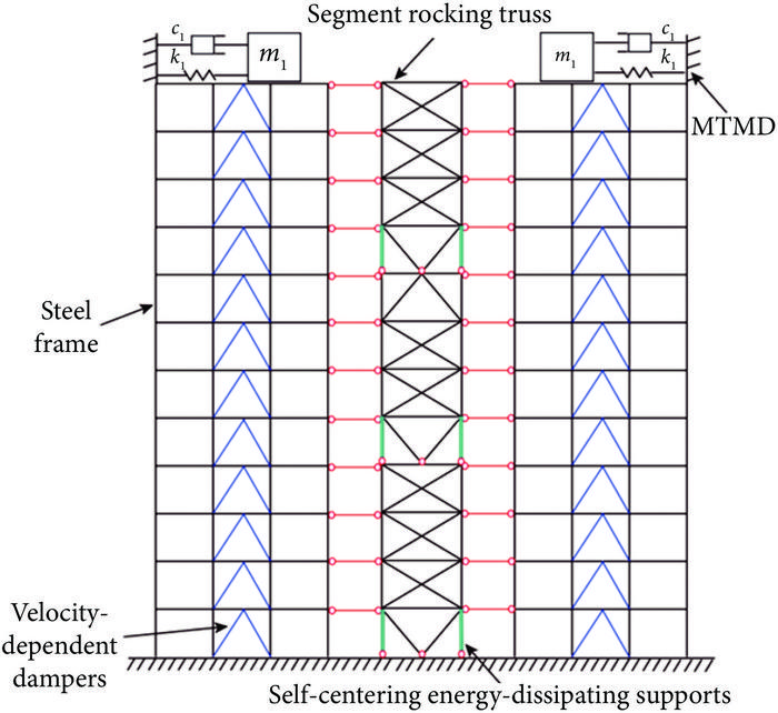Seismic performance of steel frame-segment rocking truss system