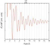 Second Derivative