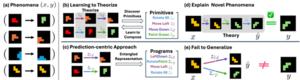 KAIST Develops AI That Learns to Theorize the World from Observation, Inspired by How Children Learn