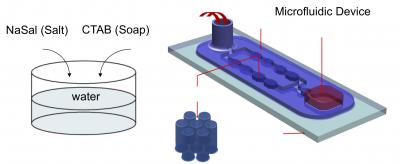 Flow Device Diagram