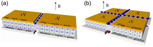 Dissipationless Layertronics in Axion Insulator MnBi2Te4
