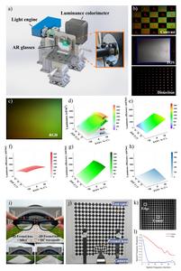 Figure 3 | Optical performance and functional verification.