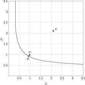 Pareto Optimal Front