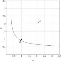 Pareto Optimal Front