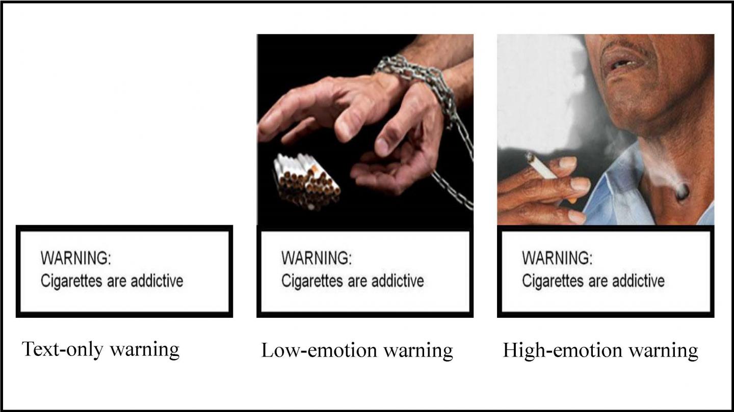 Graphic Cigarette Warnings are Most Memorable