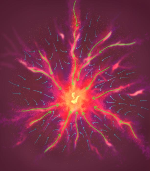 From inter-filamentary gas to filaments and hubs: gas flow in the Monoceros R2 star-forming hub-filament system.