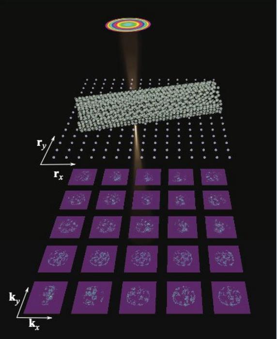 Gigabytes of Data? Real-Time Analysis Is Easy with this New Approach