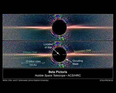 Beta Pictoris