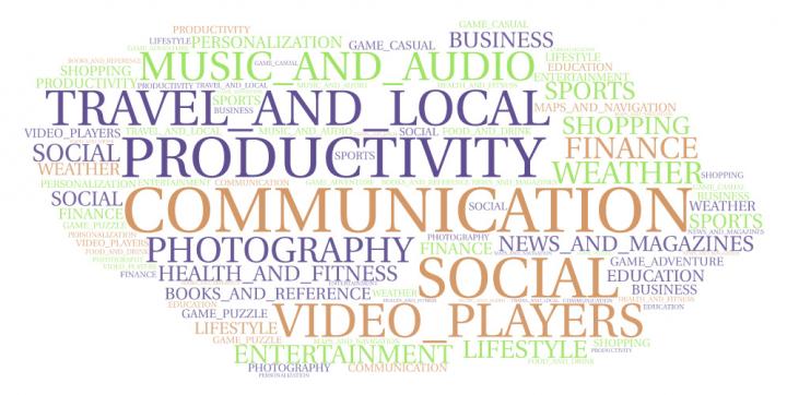 Word Cloud