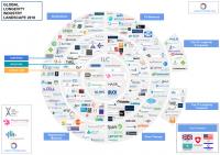 Global Longevity Industry Landscape