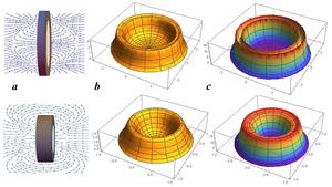 Fig. 2. MAGNETIC FIELDS OF RING-SHAPED MAGNETS.