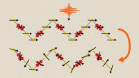 Decoupling Electrons' Spin and Orbital States in a Quantum Material