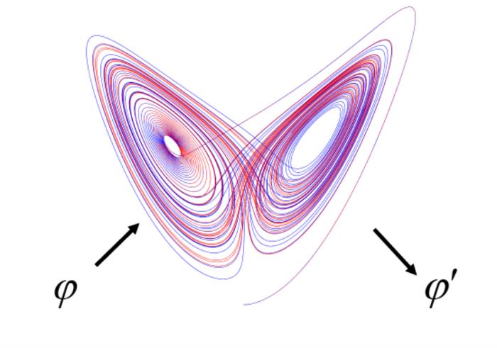 Phases of wave function before and after inelastic scattering are connected through chaotic dynamical procedure