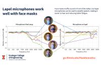 Lapel microphones work well with face masks