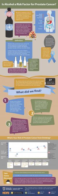 Infographic: Is Alcohol a Risk Factor for Prostate Cancer