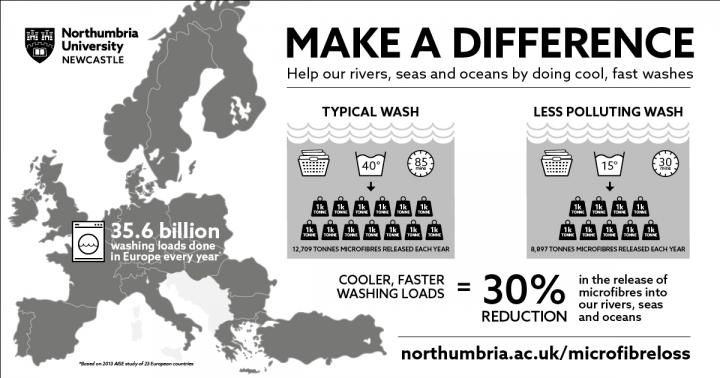 Infographic