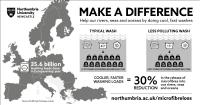 Infographic