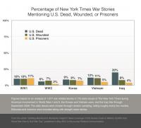 Casualty Coverage