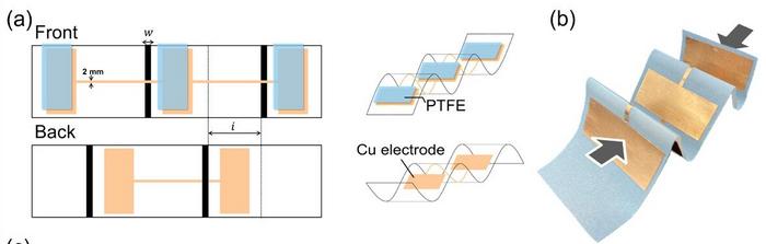 Design of corrugated origami triboelectric nanogenerator (CO-TENG)