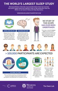 Sleep Study Graphic