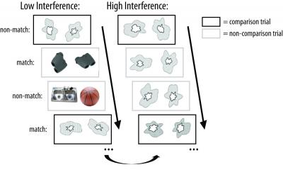Figure for Visual Clutter and MCI Study