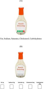 An example of ranch dressing