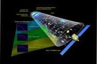 The More Distant the Blazar, the Fewer High-Energy Gamma Rays We Can Detect