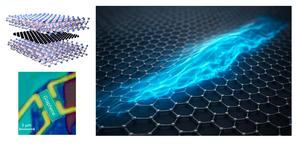 Depiction of device and electron flow