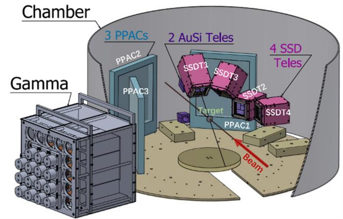 Schematic layout of the CSHINE-III experimental setup, showing the comprehensive detector configuration and relative positioning of its subsystems.