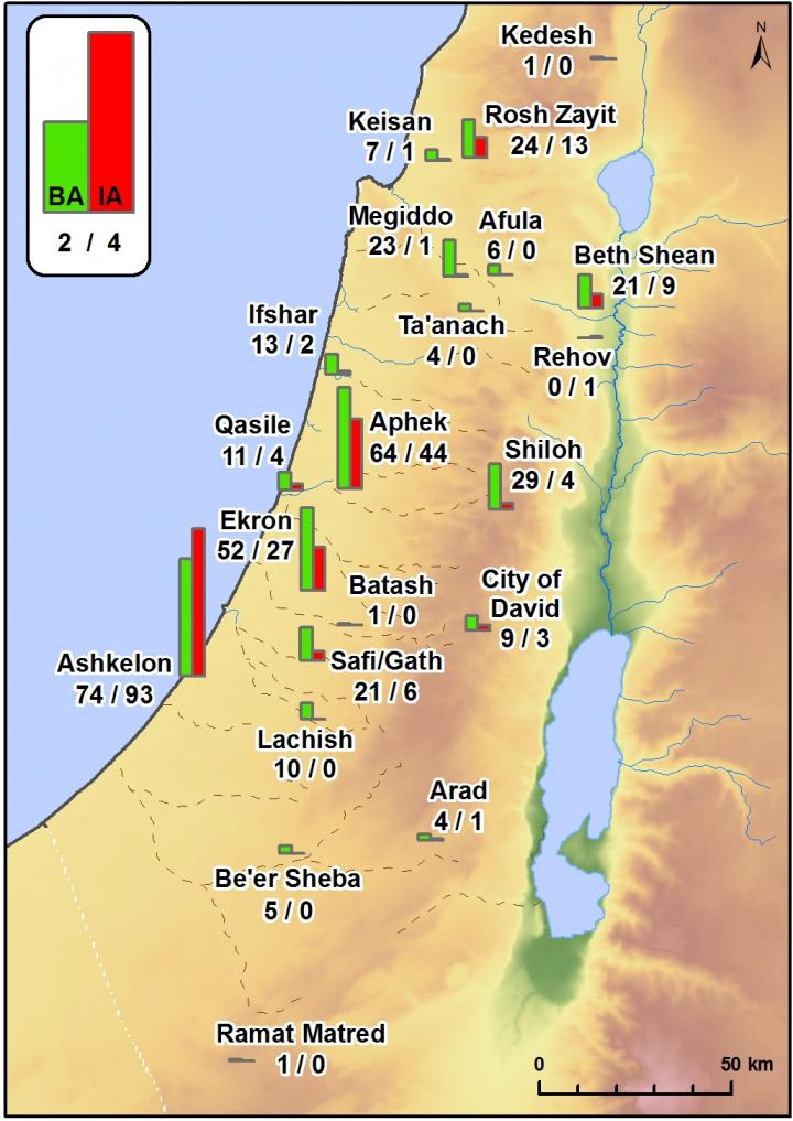 Species Turnover between the Bronze and Iron Age at Iron Age Sites