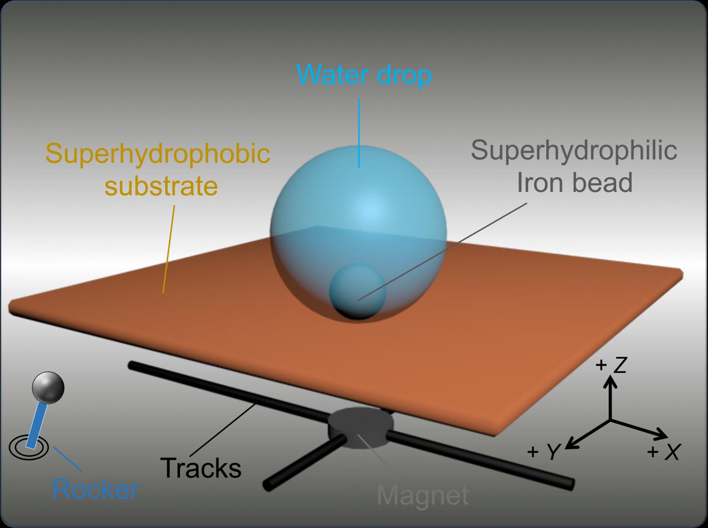 Hydrobot schematic