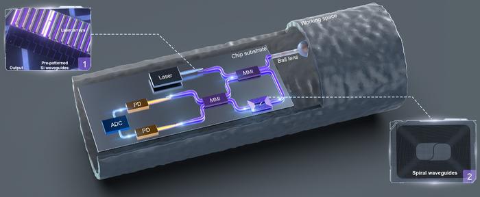 Artist’s view of a fully-integrated chip-scale OCT system.