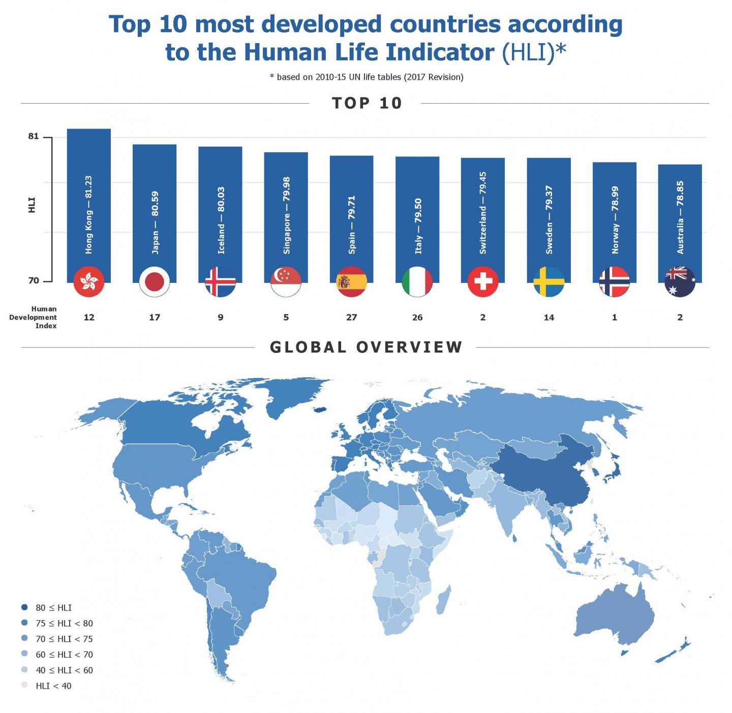 HLI Infographic